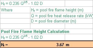 Estimating Pool Fire Flame