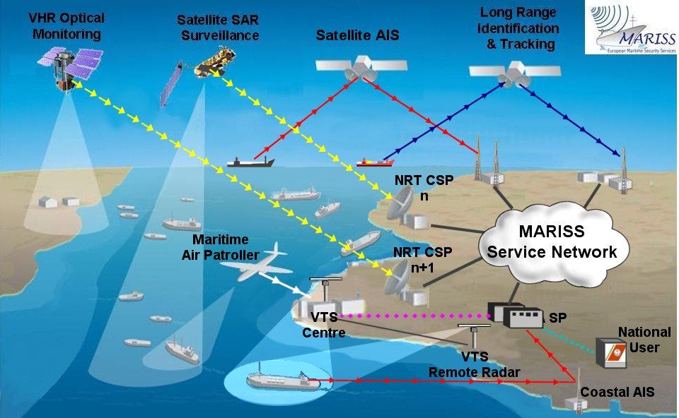 Threats around EU waters The key is the creation of a MARISS Service Network, a network formed by the major European Service Providers in the