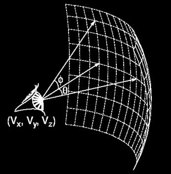 In spherical coordinates, projection is