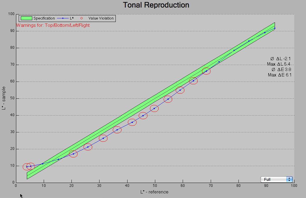The tone reproduction curves for two of the workflows that improved in the rankings when the original was not present are shown in Figure 8.
