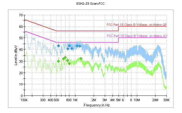 Page 30 of 36 Charging mode:set.2 Figure A.18 Conducted Emission Final Measurement Detector 1 Frequency QuasiPeak Corr. Margin Limit PE Line (MHz) (dbµv) (db) (db) (dbµv) 0.538000 43.1 GND L1 10.1 12.