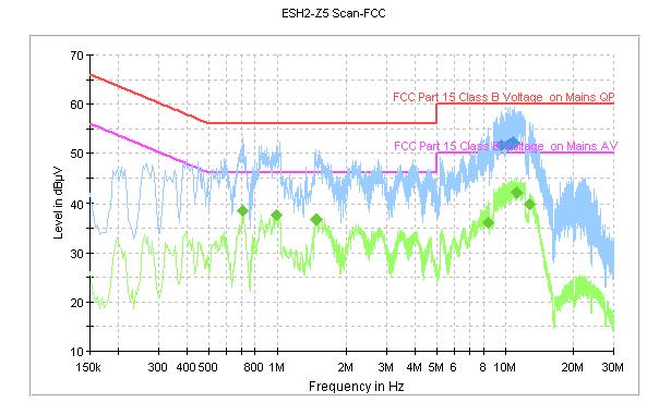 Page 33 of 36 Charging mode:set.5 Figure A.21 Conducted Emission Final Measurement Detector 1 Frequency QuasiPeak Corr. Margin Limit PE Line (MHz) (dbµv) (db) (db) (dbµv) 9.602000 51.7 GND L1 10.3 8.
