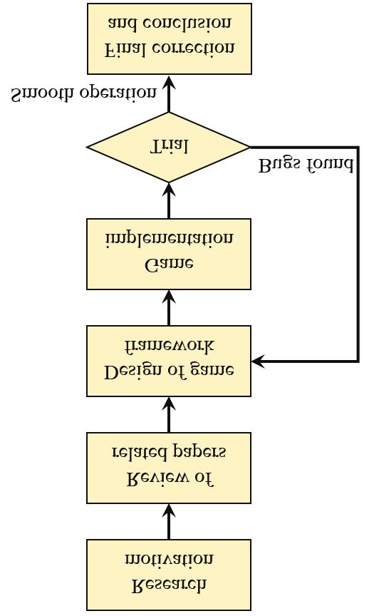 Figure 1: Flowchart of research process.