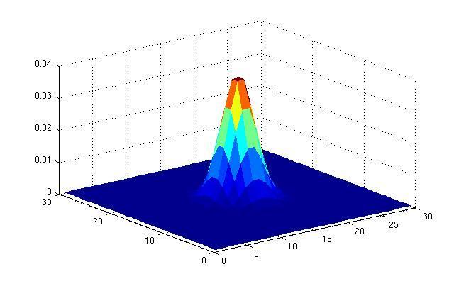 Gaussian Filters What