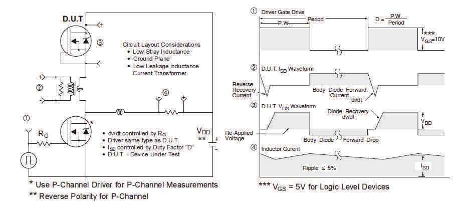Fig 4. Peak iode Recovery dv/dt Test Circuit for P-Channel HEXFET Power MOSFETs Fig 4a. Unclamped Inductive Test Circuit Fig 4b.