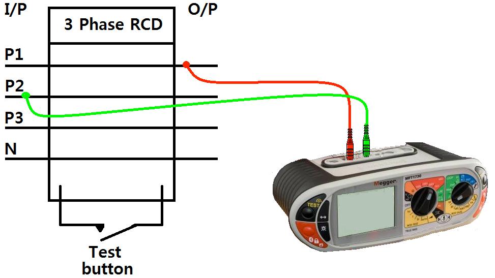 .1 Select the AUTO range on the left range knob.2 Select the RCD Type as in section 8.2 above..3 Connect the Red (L1) and Green (L2) terminals of the MFT to the RCD as in section 8.3 above.