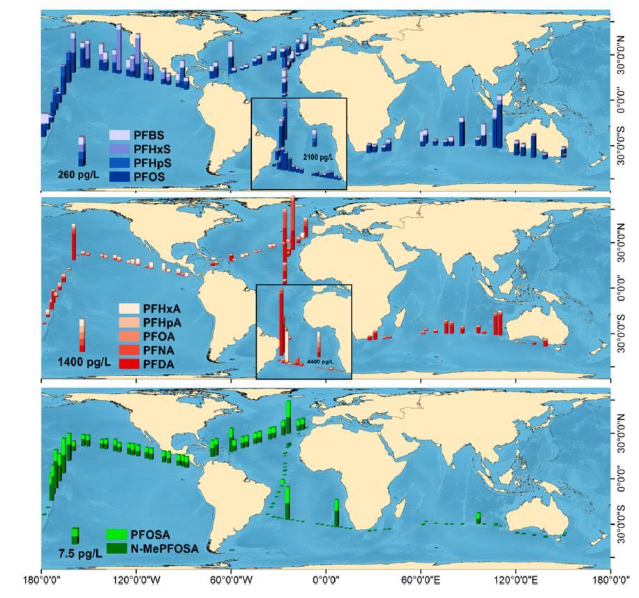 Global distribution of PFASs in the tropical