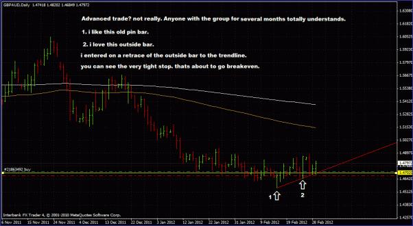 james16 Mar 1, 2012 a very good Feb These charts do not contain