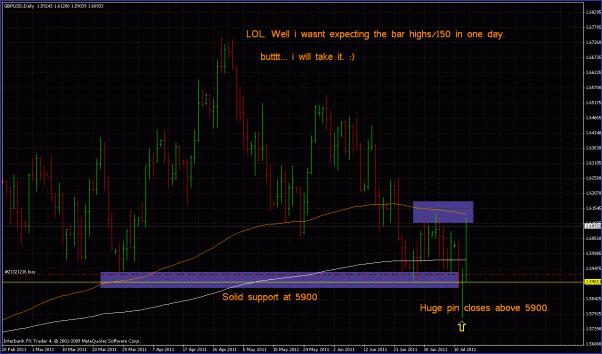 james16 Jul 13, 2011 chart not really a beginner trade but the reality is its an easy thing to learn.