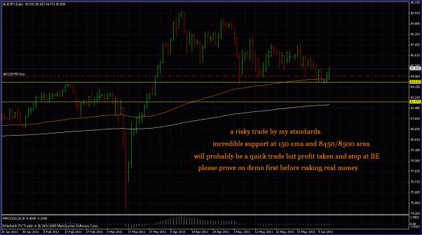 james16 Jun 14, 2011 some charts STOP!!!!!! you dont need to trade 1 hour.