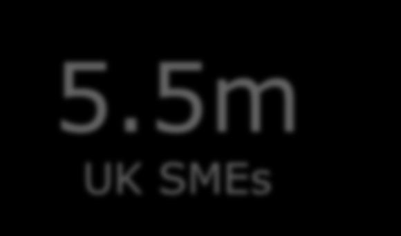 5m UK SMEs 99.