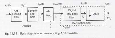2nd order sigma delta modulator 14.3 System Architectures (A/D) X c (t) is sampled and held, resulting in x sh (t).