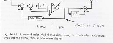 14.5 Higher-Order Modulators Interpolative structure Lth order noise shaping modulators improve SNR by 6L+3dB/octave. Typically a single high-order structure with feedback from the quantized signal.