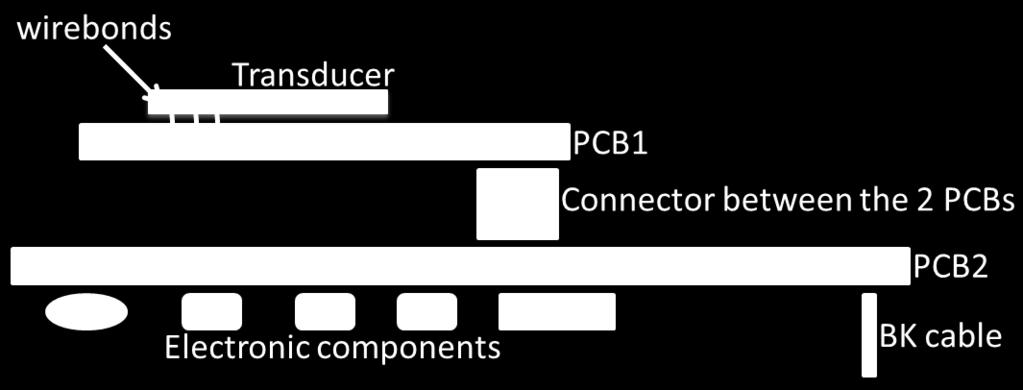 Fig. 5. Sketch of principle of transducer evaluation platform for testing various CMUT designs and chips.