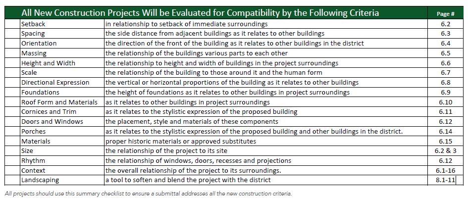 Staff Analysis 1. The proposed addition is secondary to the main house. The proposal meets the applicable for additions - Roof Form and Materials, 6.10. 2.