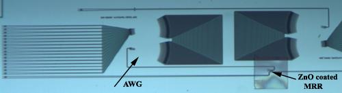 T Where, MRR (λ) T AWG ( k, λ) T AWG ( k + 1, λ),, represent the transmissions from the MRR drop port, kth AWG channel and (k+1)th AWG channel respectively, at an arbitrary wavelength, λ.