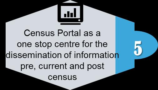 Activity Media e-census Census Tracking