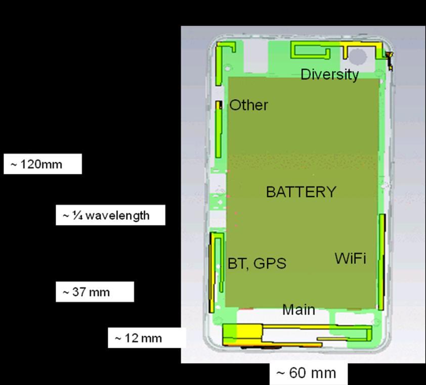 Figure 3.20. Illustration of relative sizes ¼ wavelength antenna and mobile device.