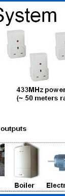 RF 433MHz USA type main sockets Contents 1 INTRODUCTION... 3 2 SETUP... 3 2. 2..1 POWER.