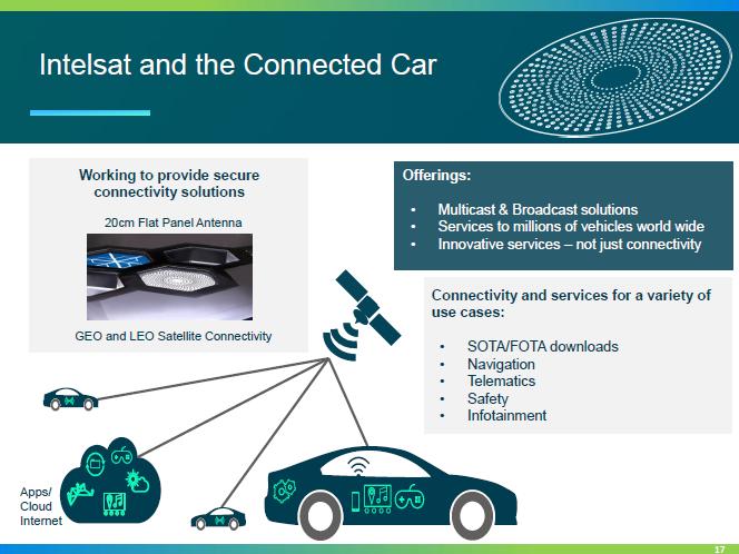 hybrid broadcastbroadband Comms on the move (planes, cars, ships,