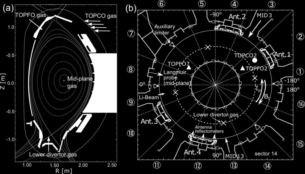 toroidal positions of the gas valves, ICRF antennas and