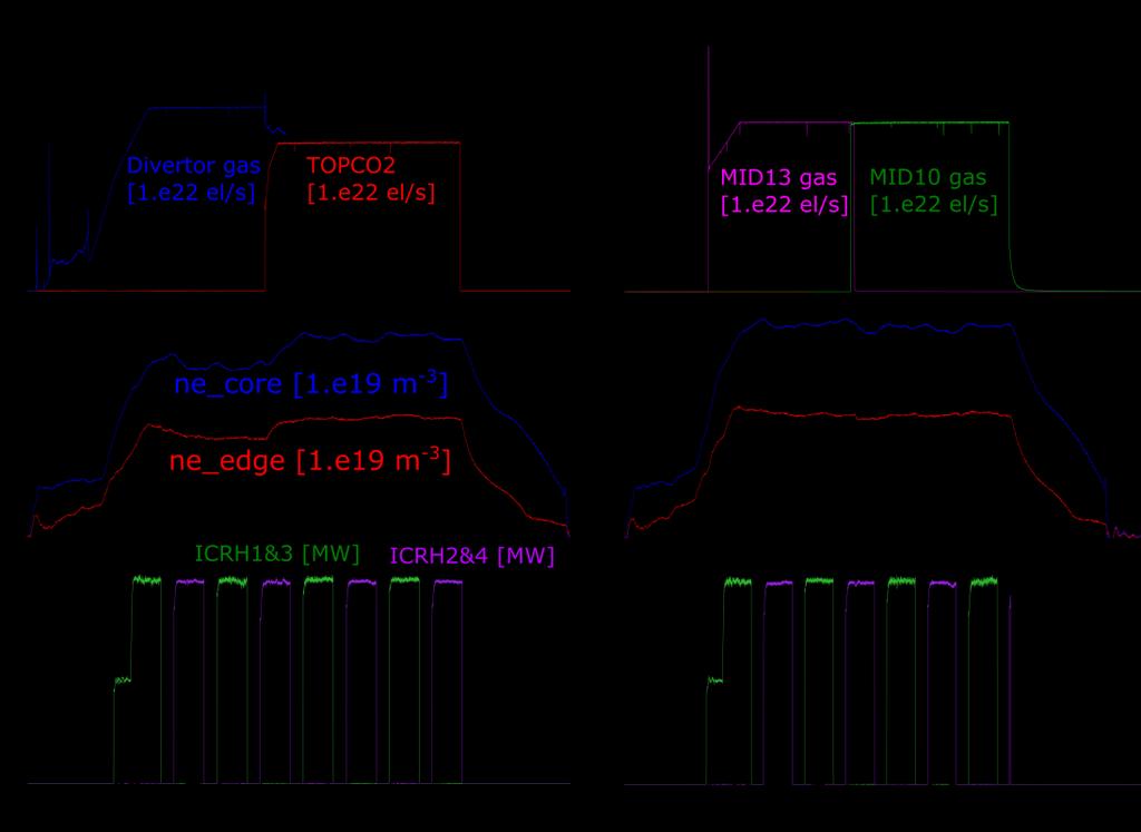 and ICRF antennas. Figure 4. Plasma parameters vs.