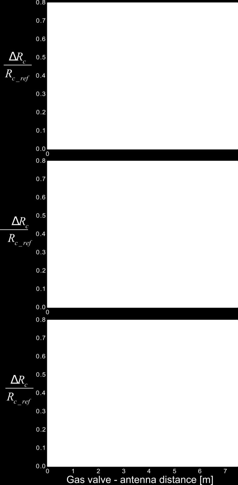 codes. The dashed lines are fits to the calculated RCCR values (with exponential functions) in order to facilitate the comparisons between experiments and simulations.