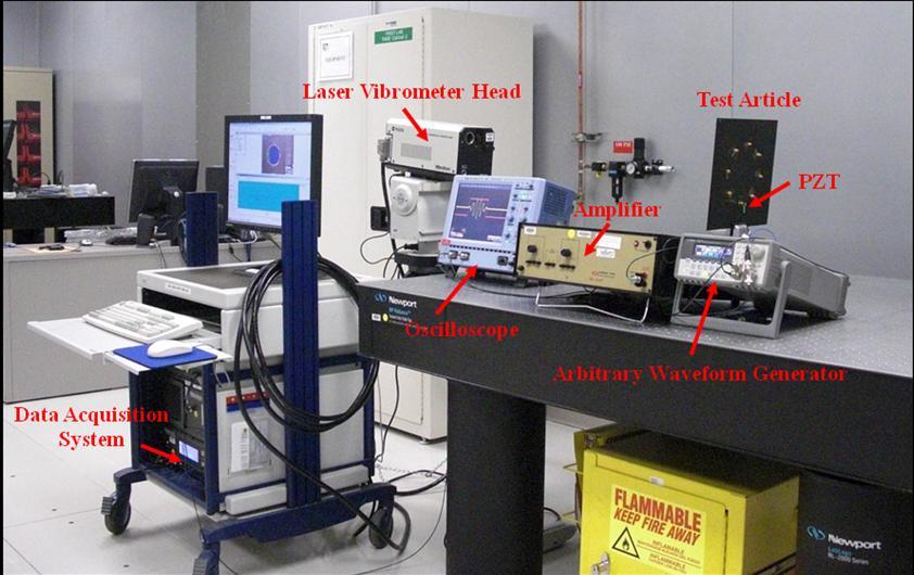 Figure 1: Overall configuration for laser based guided wave excitation and sensing experiment This paper is organized as follows.