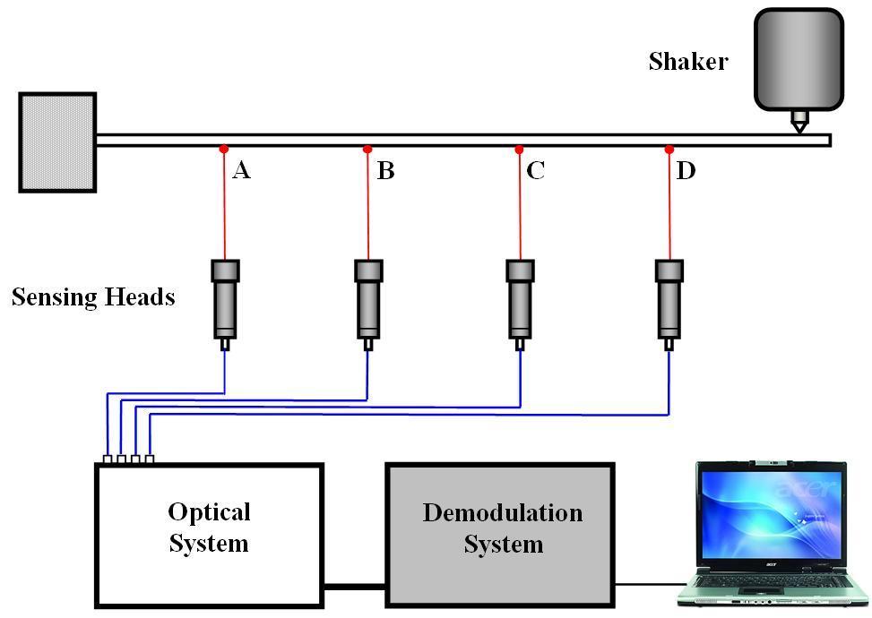 a single point fiber-based LDV system. The laser beam is further split by a fiber coupler and output through a circulator. The adjustable beam expander can focus the laser beam on the object.
