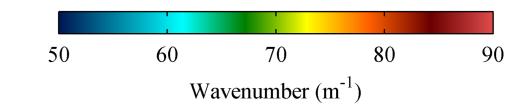 In the composite sample, the change in wavenumber is evident by just looking at the raw responses. Figure 9 shows the resulting local wavenumber estimate maps.