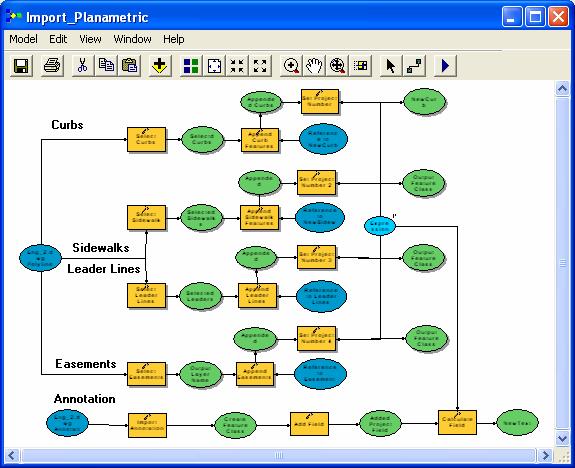 Geoprocessing Models When there are many steps involved in geoprocessing