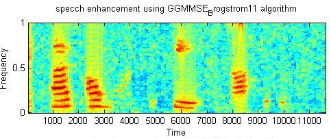 Conclusion In this paper, we have presented MMSE based various approaches on a single channel for speech processing application.