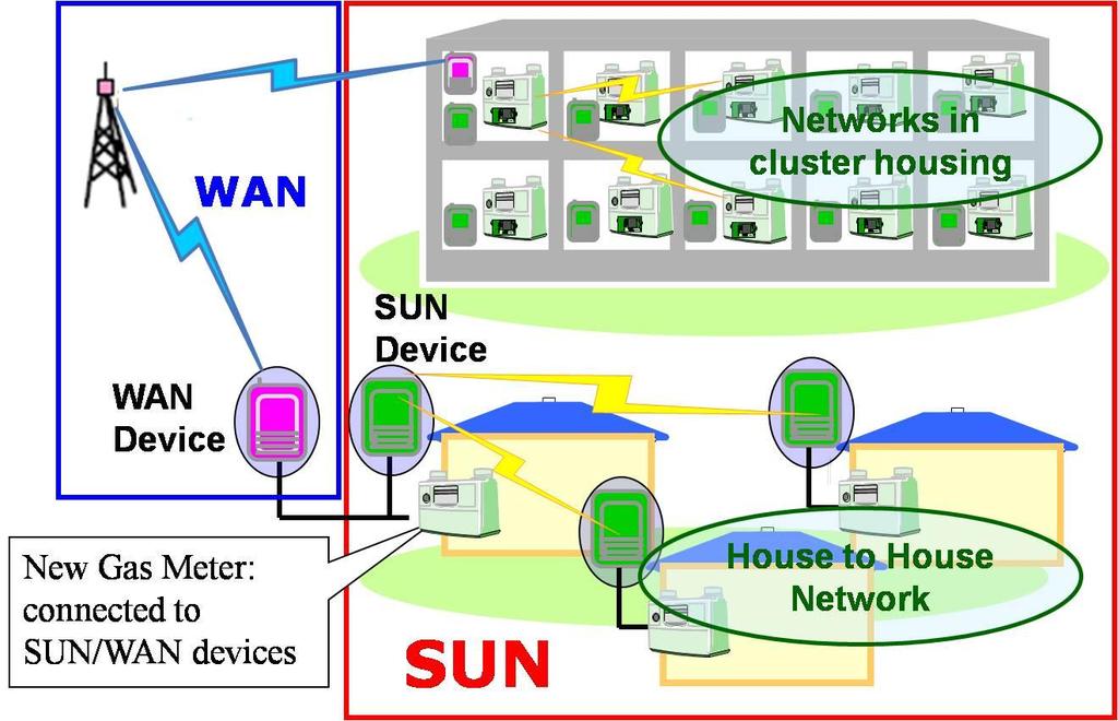 System Concept of SUN TG4g defines PHY amendment to IEEE802.15.