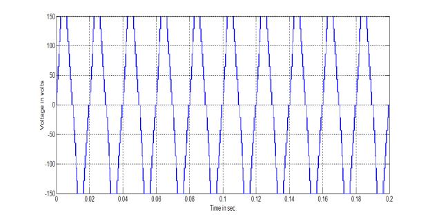 (a): Output voltage generated by UCOPWM Fig 13 (b): FFT plot for