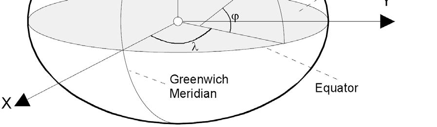 Figure 3: Definition of Ellipsoidal Coordinates (Latitude, Longitude, Altitude) in WGS 84 Ellipsoid In order to combine the output of the GPS receiver with the IMU, both systems have to be converted