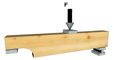 4.2 EXPERIMENTS AFFILIATED TO OTHER STRENGTH OR STIFFNESS RELATED FAILURE MECHANISMS 4.2.1 Effect of rounded End Notch The effect of a rounded end notch on a beam in bending was tested and shown by a three-point bending test as illustrated in Figure 8.