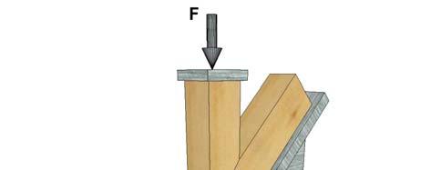 mechanism of a step joint, failure in compression at an angle α to the grain is illustrated in Figure 17.