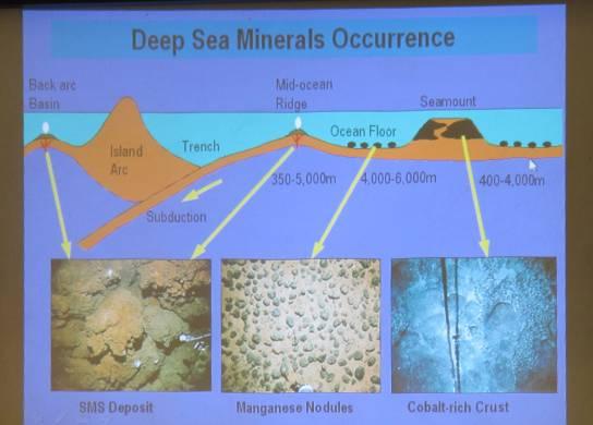 A slide from Mr Tawake s presentation about the Pacific s deep sea minerals potential This report may also be referred to as SPC SOPAC Division Published Report 151 Secretariat of the Pacific