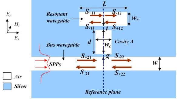 Transparency Standing-wave resonator structures