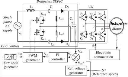The proposed BL SEPIC converter-based VSI-fed induction motor drive is used.