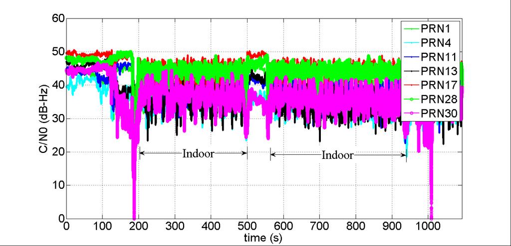 4.5.3 Indoor test The carrier-to-noise-density ratios of visible satellites during the indoor pedestrian test as estimated by a continuously tracking receiver are plotted in Figure 4-20.