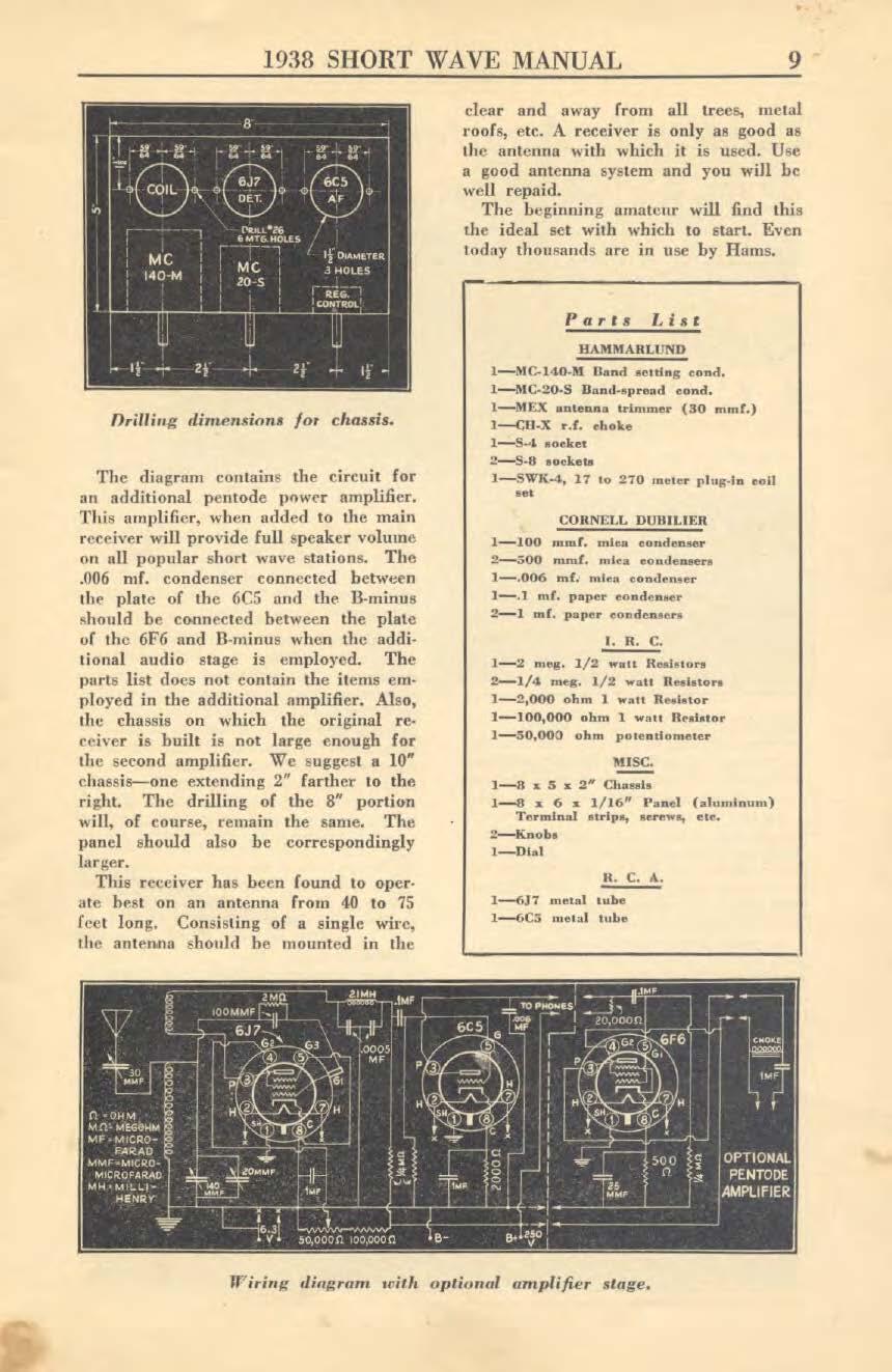 1938 SHORT WAVE MANUAL 9 dear and away from all trees, metal roofs, etc. A receiver is only as good as the antenna with which it is used. Use a good antenna system and you will be well repaid.