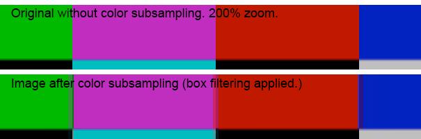 Video - subsampling Chroma subsampling reduces the resolution for the color component The eye is less sensible to position and movement in color than in the grey
