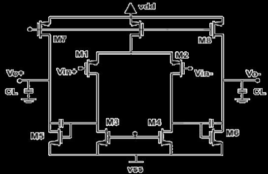 of OTA is lower gain due to the fact that output impedance of this type configuration is relatively low. Fig. 2: Block Diagram of Single Stage OTA[5] B. Two Stage OTA As shown in fig.