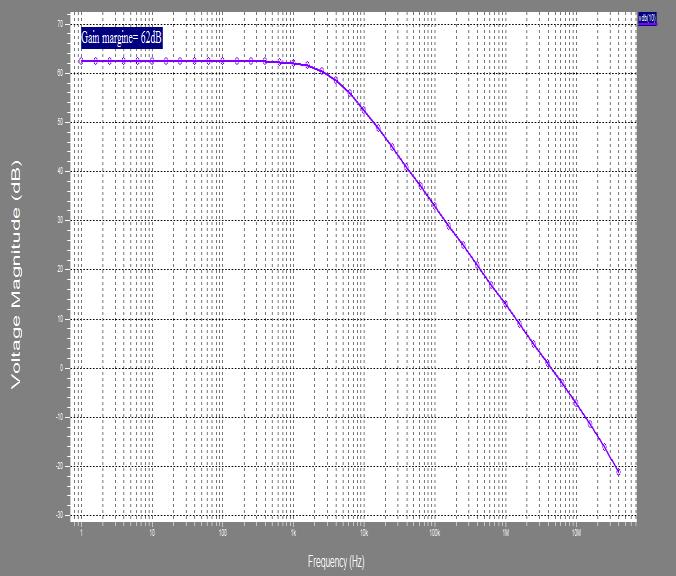 6) Using max output voltage S 5 = 2I 5 = 80, S P V 7 = 2I 7 SD5 = 47 P V SD7 7) Using minimum output voltage V DS9 (sat)=v DS11 (sat)= V out (min)+ V SS = 0.