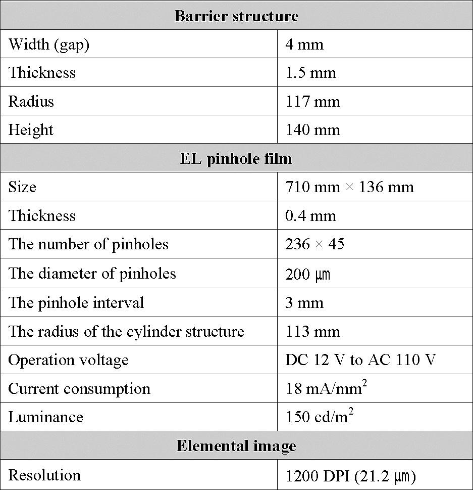 TABLE 1 The specifications of the experimental setup. From Eq. (4), we find that we can enhance the viewing zone using a larger cylinder radius and shorter gap.