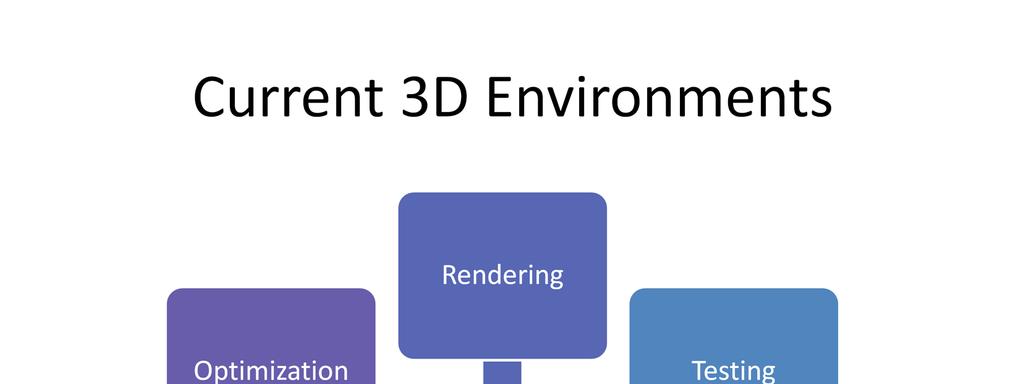 3D environments already allow several aspects of physical design to be