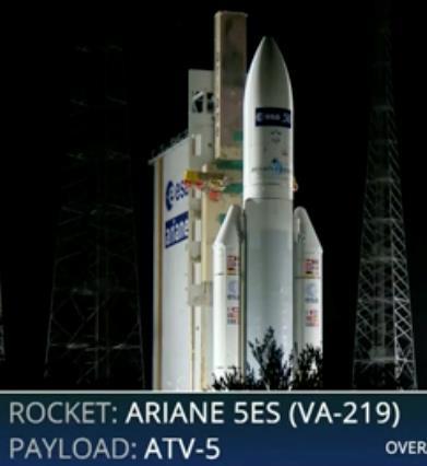 ATV-Advanced Transport Vehicle Launch by Ariane 5 Launch mass: 20.