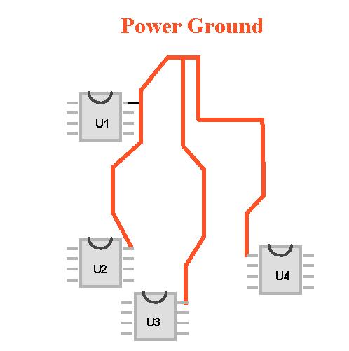 Fig 2. Star grounding layout When ground planes are used, use this as a current return path as much as possible.