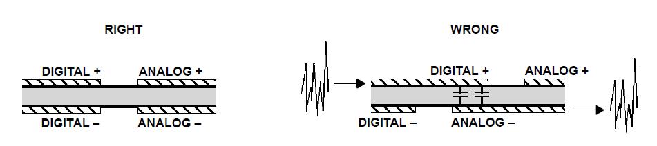 Fig 4. Routing signals Keep digital signals (especially high-frequency, noisy I/O or high-current) away from the analog signals.